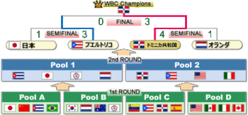 2013tournament99top.gif