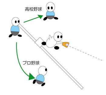 少年野球blog 審判